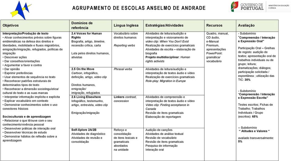 do texto e as suas marcas Interpretar informação implícita e explícita Explicar vocabulário em contexto Demonstrar conhecimentos sobre o uso conectores frásicos Relacionar o que lê/ouve com o seu