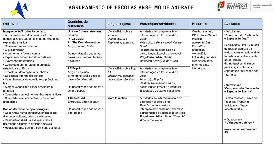 específico sobre a Consolidar conhecimentos léxico-semânticos Consolidar conhecimentos de estruturas Desenvolver uma perspetiva crítica sobre diferentes culturas, artes e sociedades Demonstrar