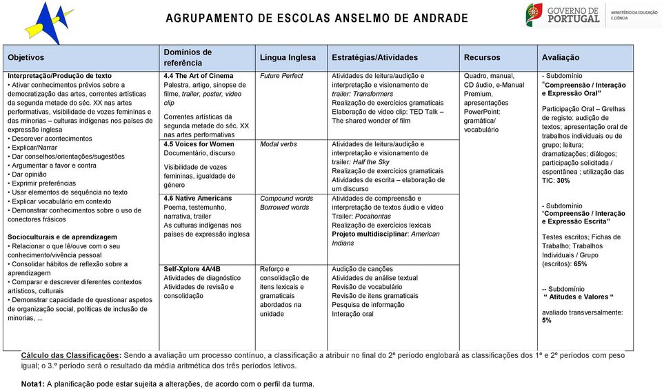 conselhos/orientações/sugestões Dar opinião Exprimir ps Usar elementos de sequência no texto Explicar vocabulário em contexto Demonstrar conhecimentos sobre o uso de conectores frásicos Relacionar o