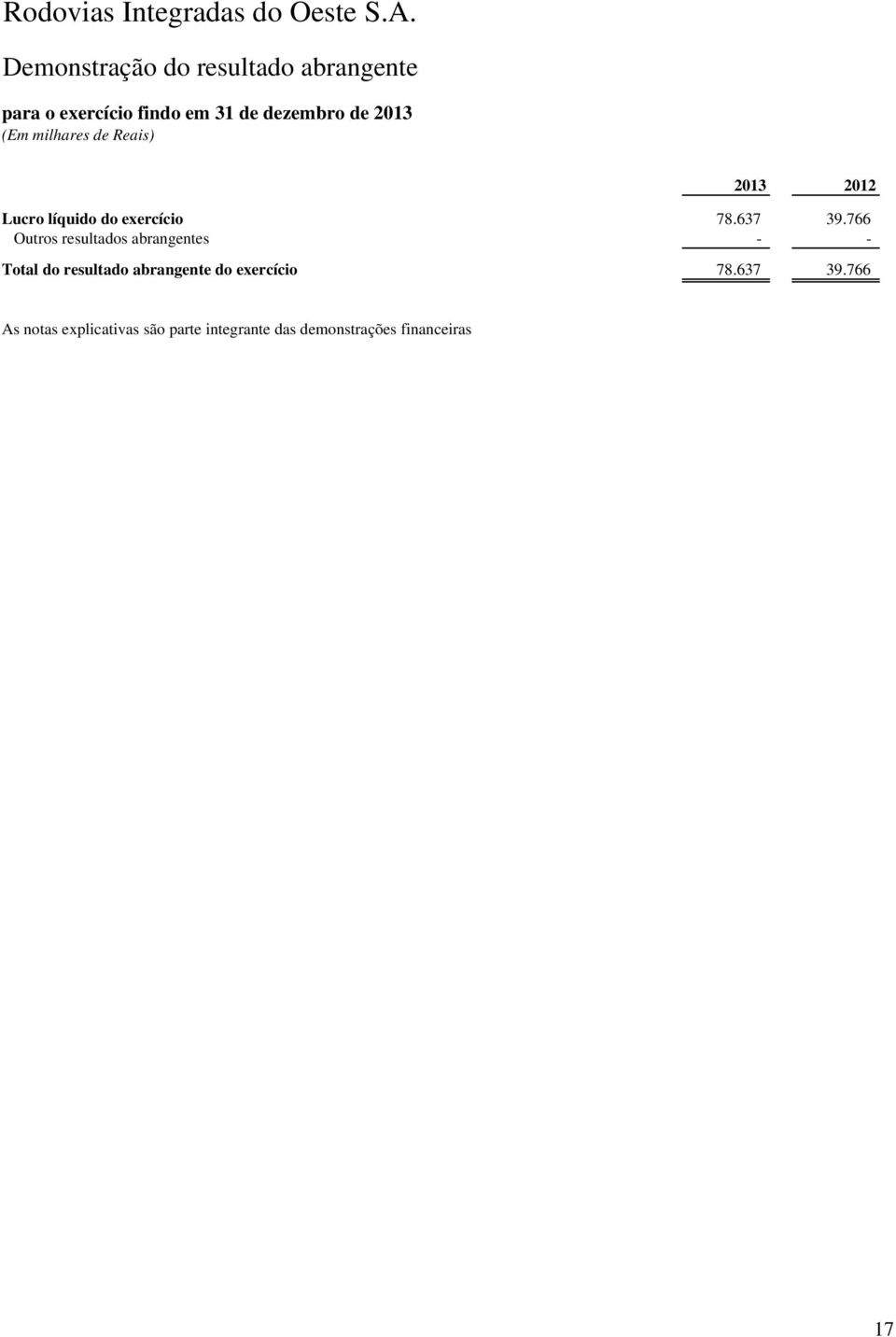 766 Outros resultados abrangentes - - Total do resultado abrangente do exercício