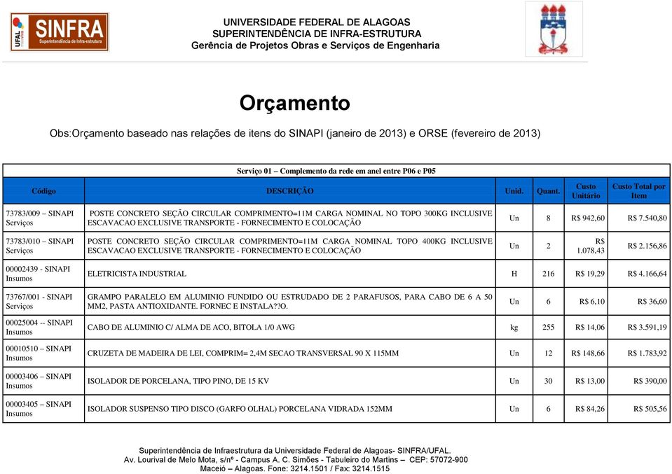 R$ 942,60 R$ 7.540,80 73783/010 SINAPI POSTE CONCRETO SEÇÃO CIRCULAR COMPRIMENTO=11M CARGA NOMINAL TOPO 400KG INCLUSIVE ESCAVACAO EXCLUSIVE TRANSPORTE - FORNECIMENTO E COLOCAÇÃO Un 2 R$ 1.078,43 R$ 2.