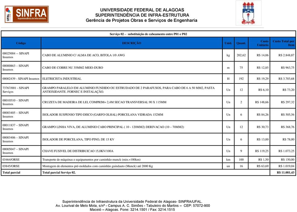 848,87 00000863 SINAPI CABO DE COBRE NU 35MM2 MEIO-DURO m 75 R$ 12,85 R$ 963,75 00002439 - SINAPI ELETRICISTA INDUSTRIAL H 192 R$ 19,29 R$ 3.