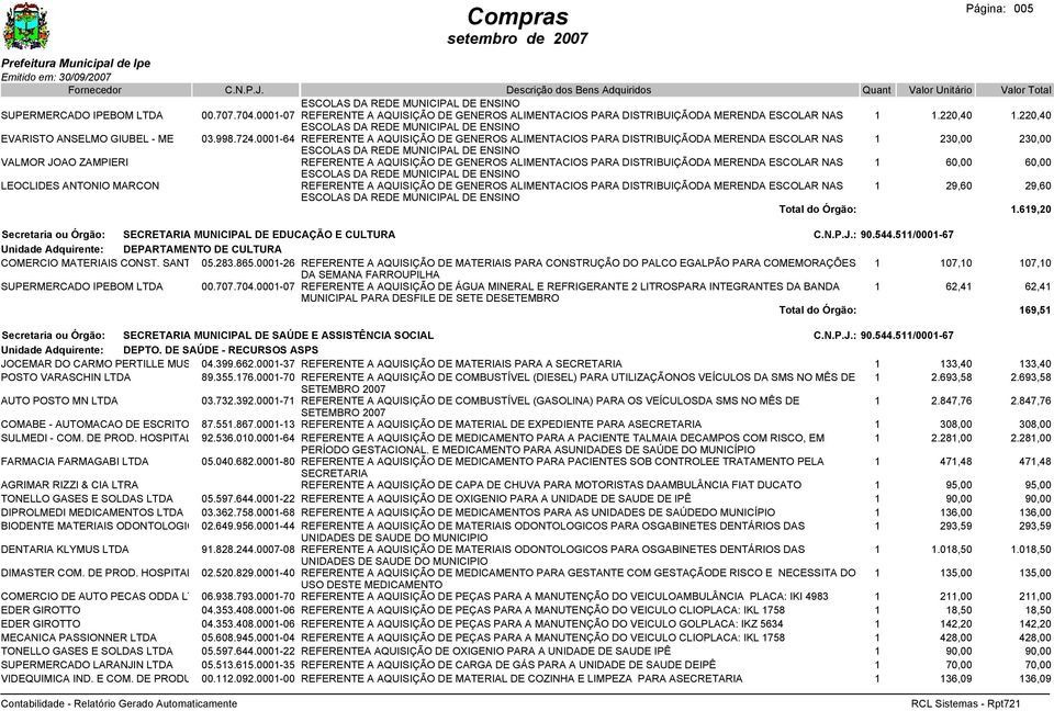 DISTRIBUIÇÃODA MERENDA ESCOLAR NAS 1 60,00 60,00 LEOCLIDES ANTONIO MARCON REFERENTE A AQUISIÇÃO DE GENEROS ALIMENTACIOS PARA DISTRIBUIÇÃODA MERENDA ESCOLAR NAS 1 29,60 29,60 1.