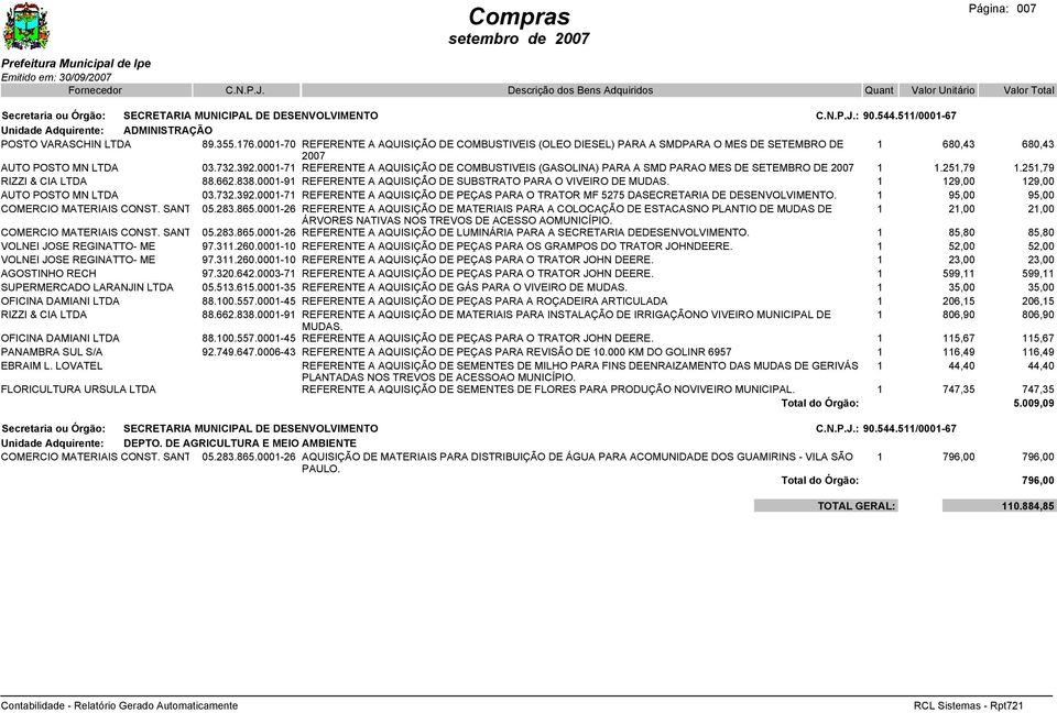 0001-71 REFERENTE A AQUISIÇÃO DE COMBUSTIVEIS (GASOLINA) PARA A SMD PARAO MES DE SETEMBRO DE 2007 1 1.251,79 1.251,79 RIZZI & CIA LTDA 88.662.838.