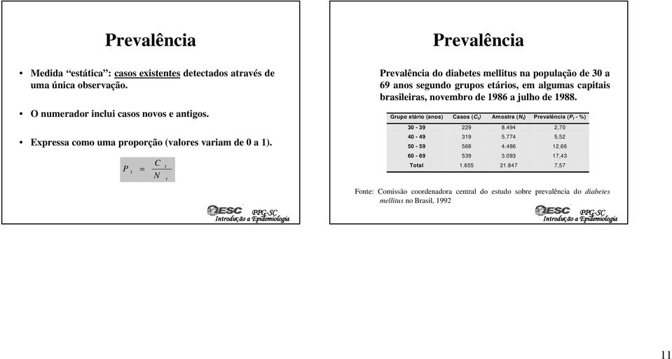 P t = C N t t Prevalência Prevalência do diabetes mellitus na população de 30 a 69 anos segundo grupos etários, em algumas capitais brasileiras, novembro de 1986