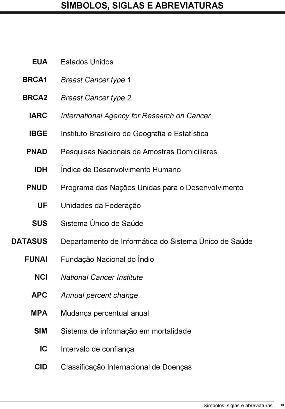 das Nações Unidas para o Desenvolvimento Unidades da Federação Sistema Único de Saúde Departamento de Informática do Sistema Único de Saúde Fundação Nacional do Índio National