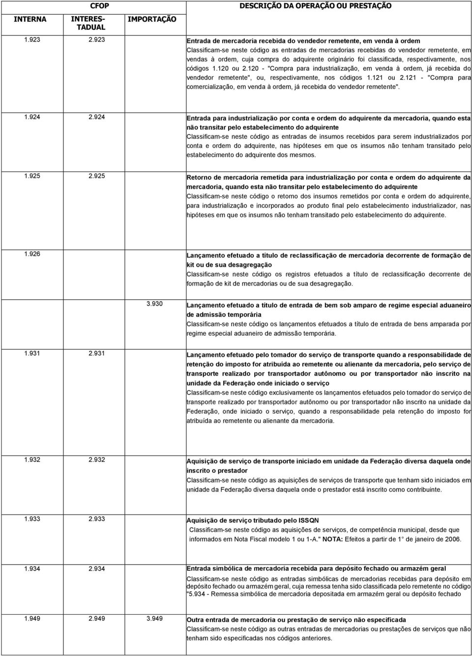 adquirente originário foi classificada, respectivamente, nos códigos 1.120 ou 2.