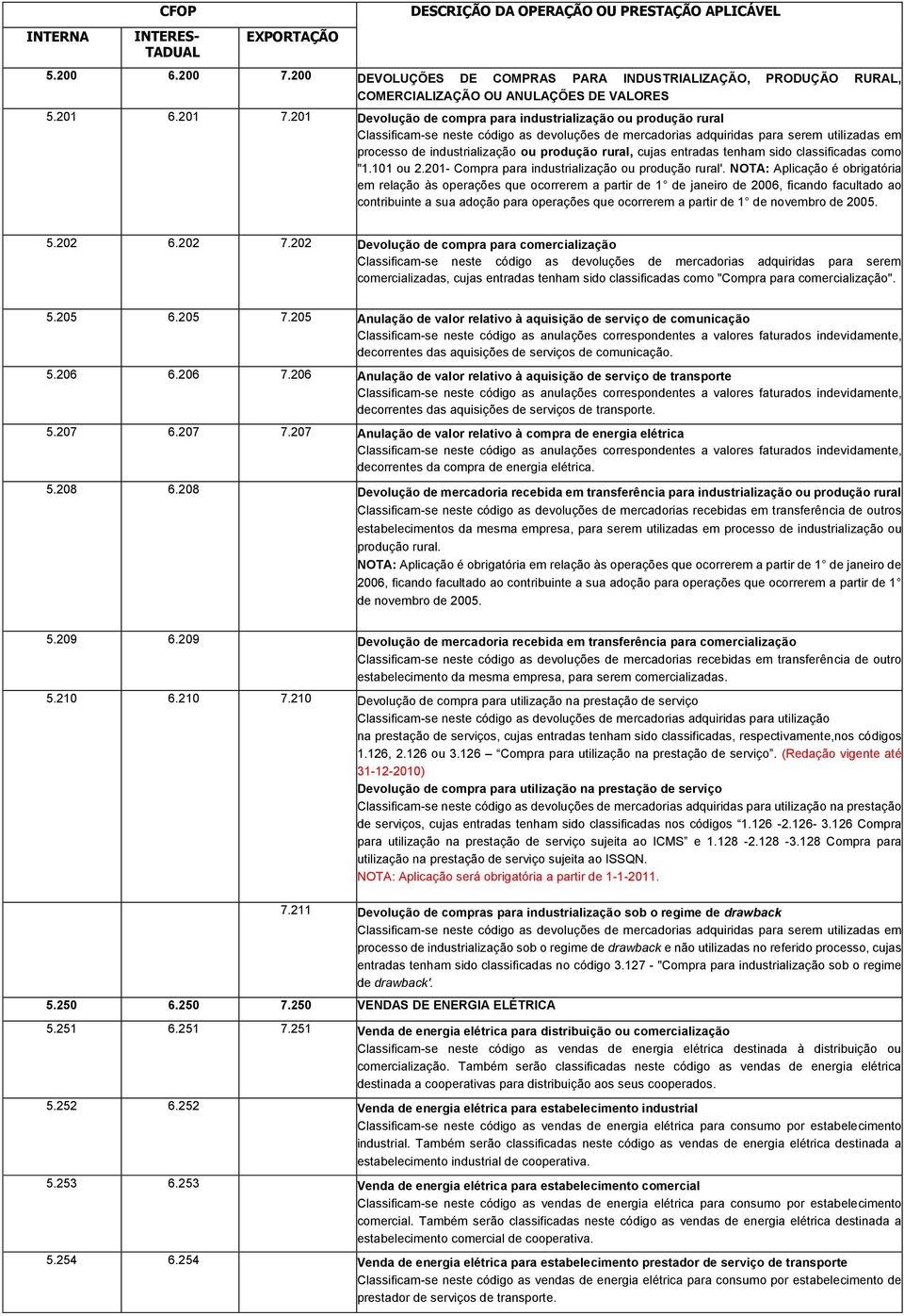 rural, cujas entradas tenham sido classificadas como "1.101 ou 2.201- Compra para industrialização ou produção rural'.