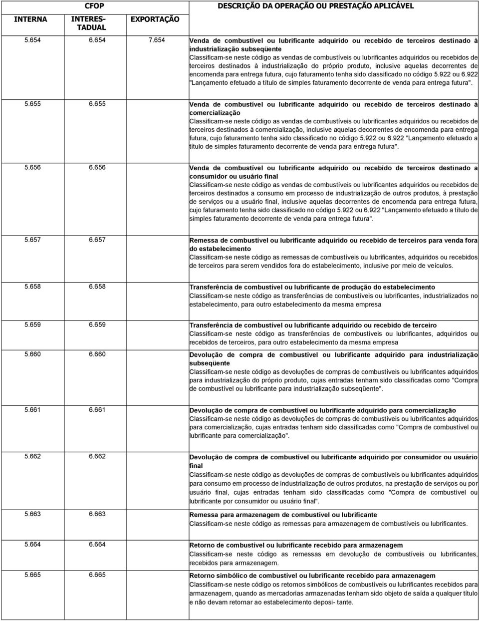 ou recebidos de terceiros destinados à industrialização do próprio produto, inclusive aquelas decorrentes de encomenda para entrega futura, cujo faturamento tenha sido classificado no código 5.