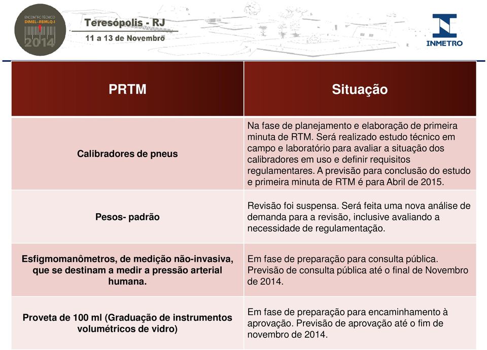 A previsão para conclusão do estudo e primeira minuta de RTM é para Abril de 2015. Revisão foi suspensa.