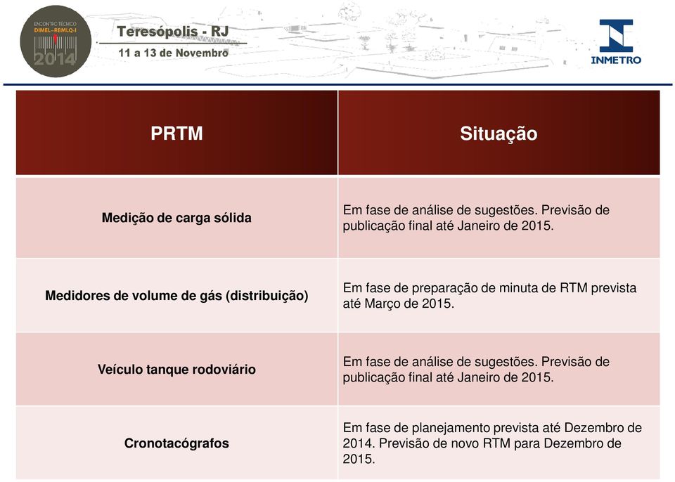 Medidores de volume de gás (distribuição) Em fase de preparação de minuta de RTM prevista até Março de 2015.