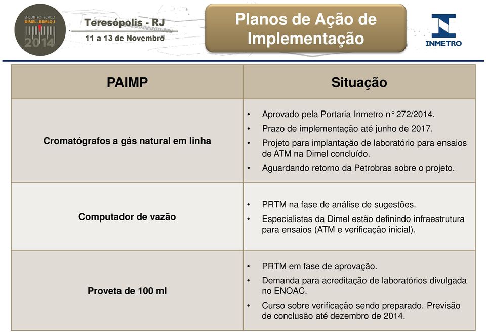 Aguardando retorno da Petrobras sobre o projeto. Computador de vazão PRTM na fase de análise de sugestões.