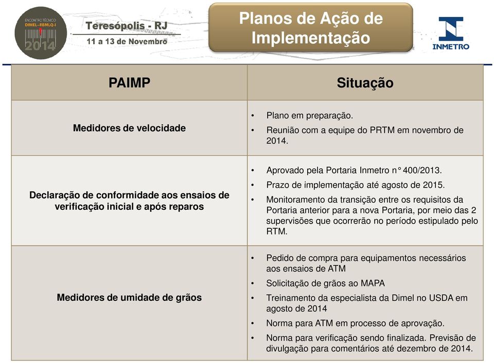 Monitoramento da transição entre os requisitos da Portaria anterior para a nova Portaria, por meio das 2 supervisões que ocorrerão no período estipulado pelo RTM.