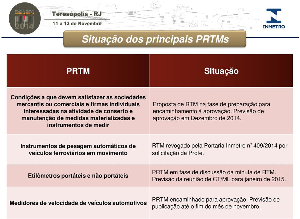 Instrumentos de pesagem automáticos de veículos ferroviários em movimento RTM revogado pela Portaria Inmetro n 409/2014 por solicitação da Profe.