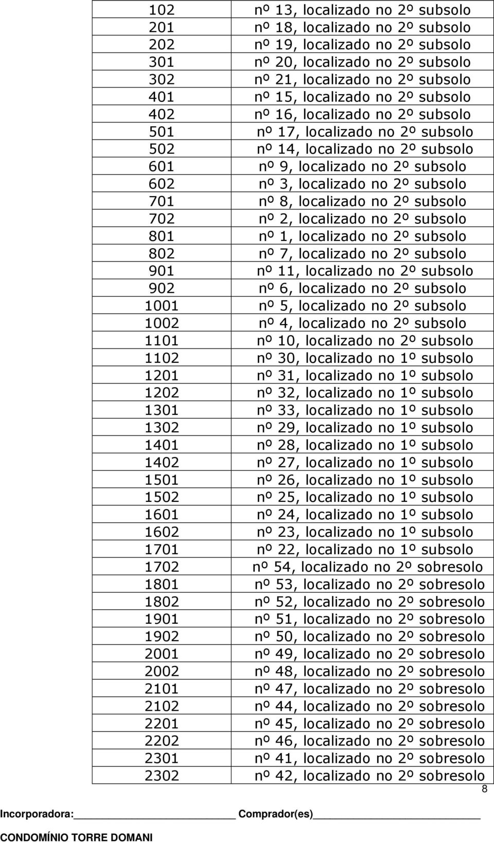 subsolo 701 nº 8, localizado no 2º subsolo 702 nº 2, localizado no 2º subsolo 801 nº 1, localizado no 2º subsolo 802 nº 7, localizado no 2º subsolo 901 nº 11, localizado no 2º subsolo 902 nº 6,