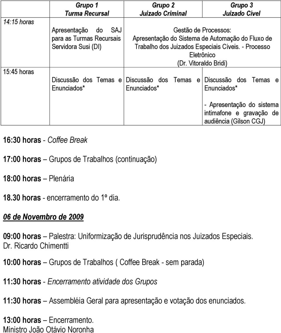 Vitoraldo Bridi) Discussão dos Temas e Enunciados* Discussão dos Temas e Enunciados* - Apresentação do sistema intimafone e gravação de audiência (Gilson CGJ) 16:30 horas - Coffee Break 17:00 horas