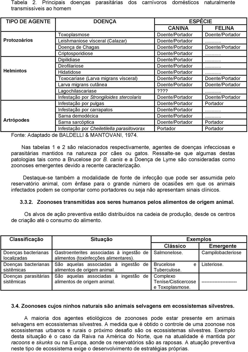 Leishmaniose vísceral (Calazar) Doente/Portador... Doença de Chagas Doente/Portador Doente/Portador Criptosporidiose Doente/Portador... Dipilidiase Doente/Portador... Dirofilariose Doente/Portador.