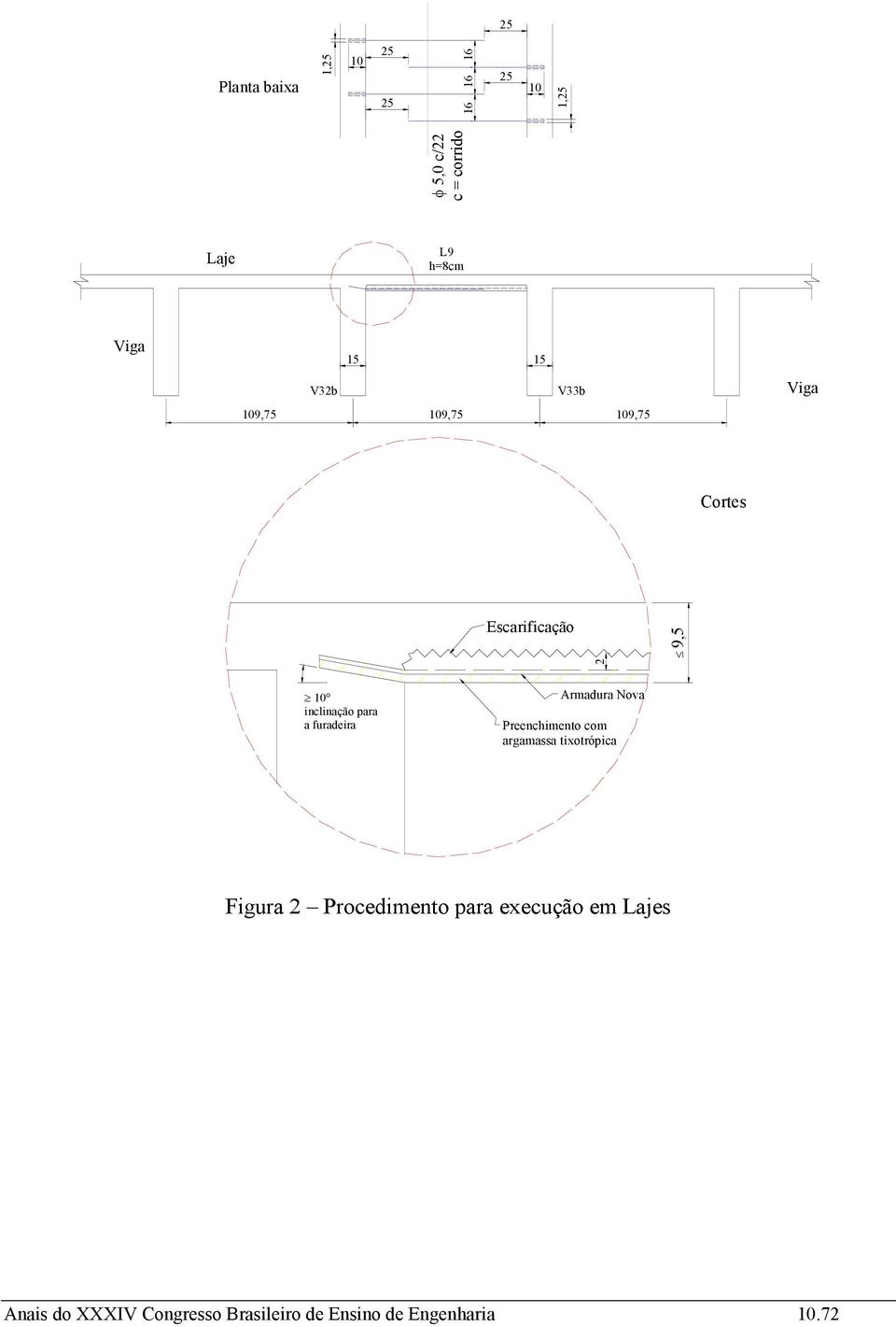 para a furadeira Armadura Nova Preenchimento com argamassa tixotrópica Figura 2