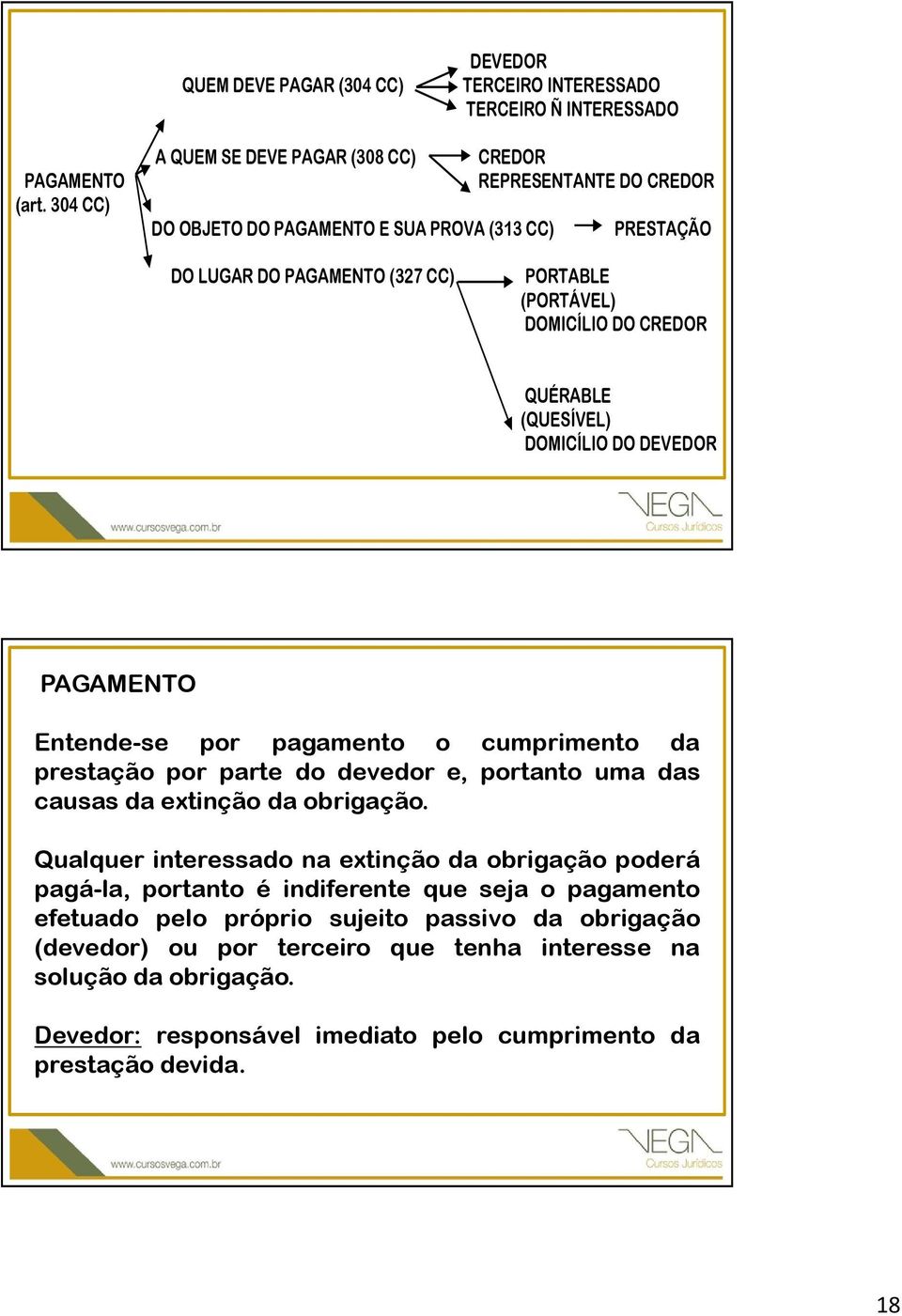 Entende-se por pagamento o cumprimento da prestação por parte do devedor e, portanto uma das causas da extinção da obrigação.