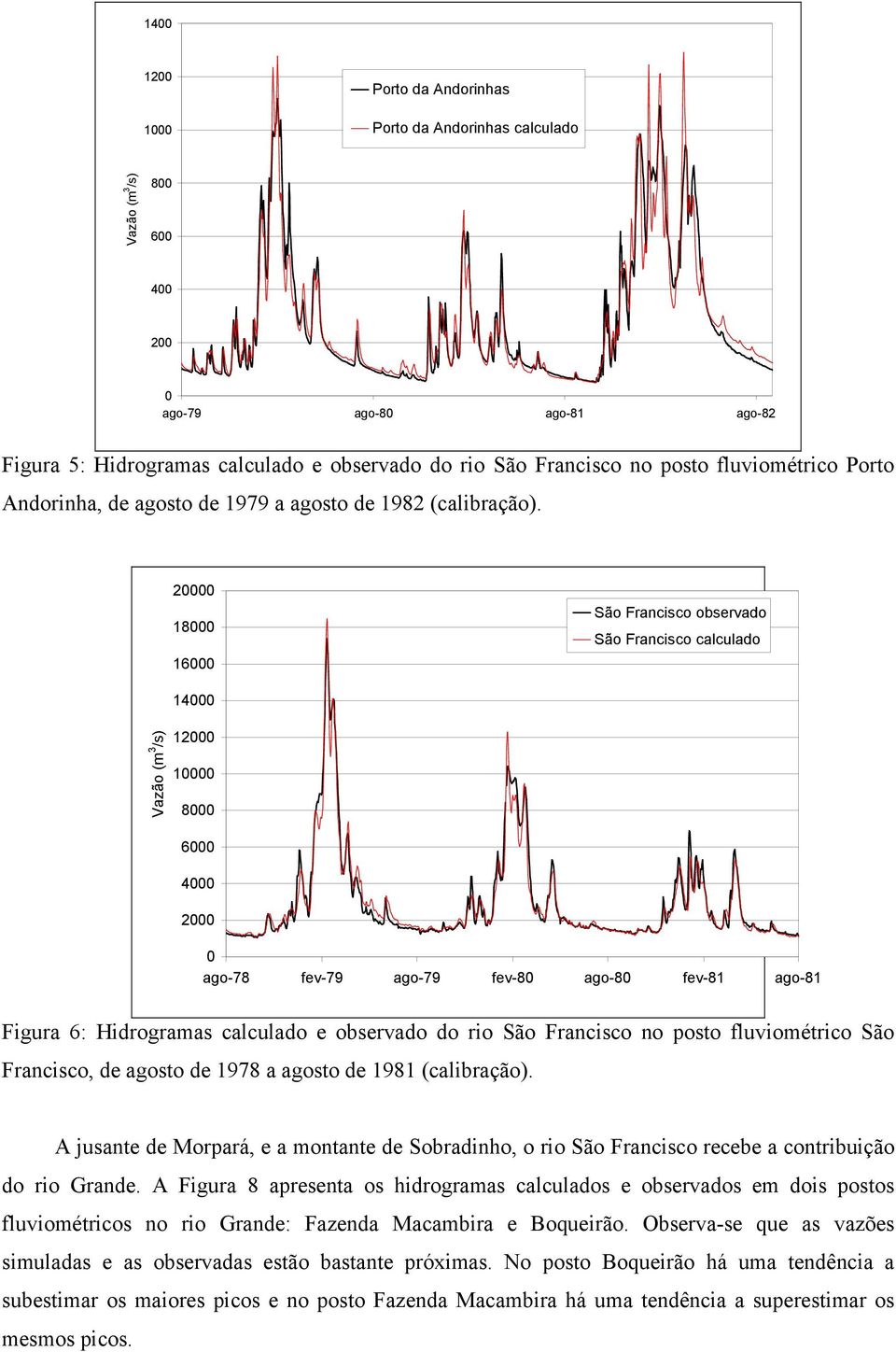 20000 18000 16000 São Francisco observado São Francisco calculado 14000 Vazão (m 3 /s) 12000 10000 8000 6000 4000 2000 0 ago-78 fev-79 ago-79 fev-80 ago-80 fev-81 ago-81 Figura 6: Hidrogramas