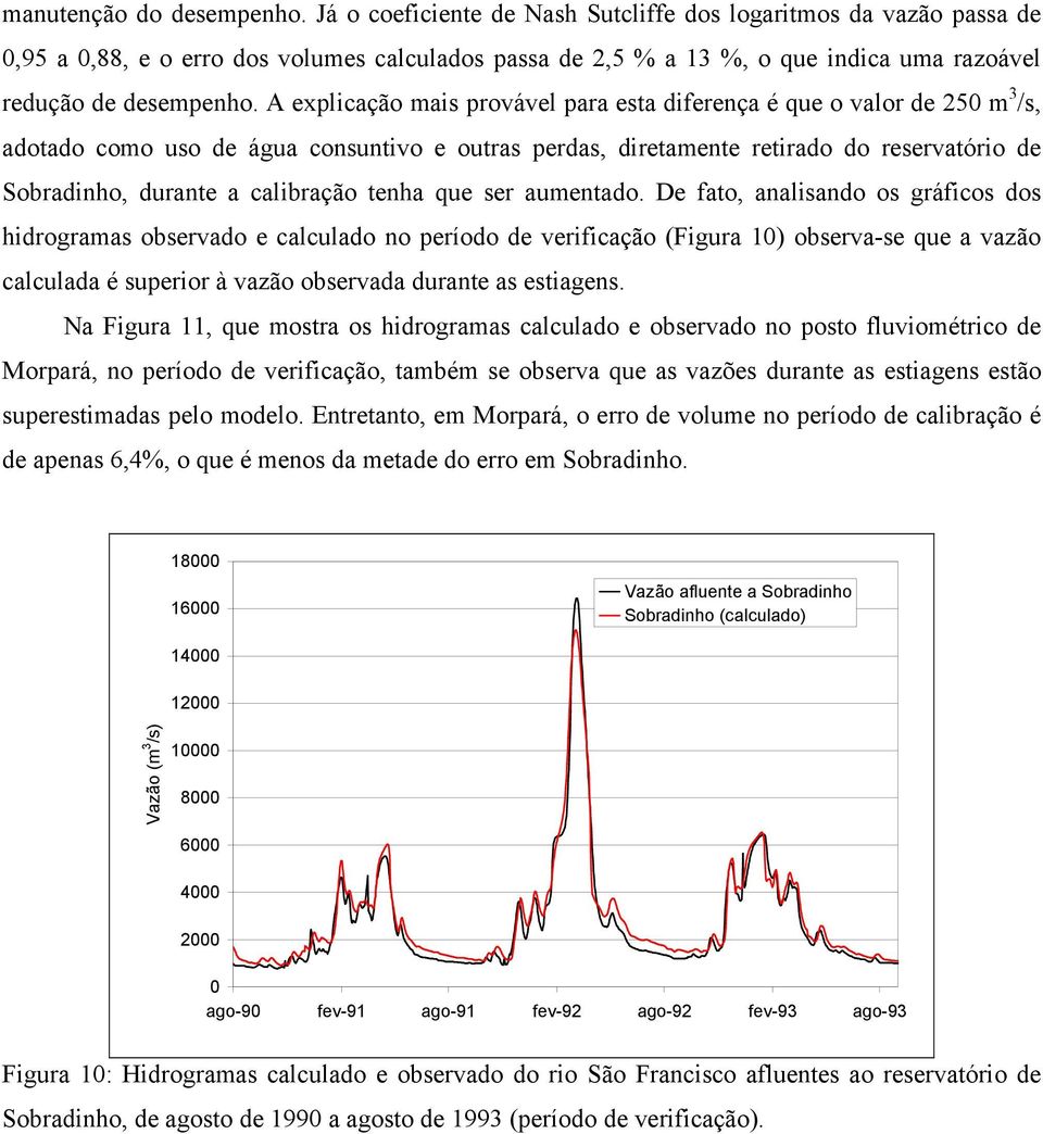 A explicação mais provável para esta diferença é que o valor de 250 m 3 /s, adotado como uso de água consuntivo e outras perdas, diretamente retirado do reservatório de Sobradinho, durante a