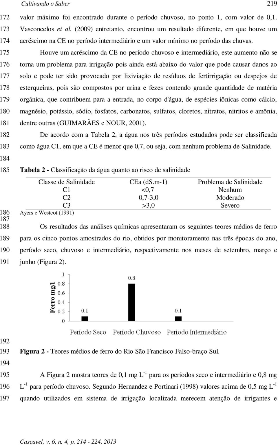 Houve um acréscimo da CE no período chuvoso e intermediário, este aumento não se torna um problema para irrigação pois ainda está abaixo do valor que pode causar danos ao solo e pode ter sido