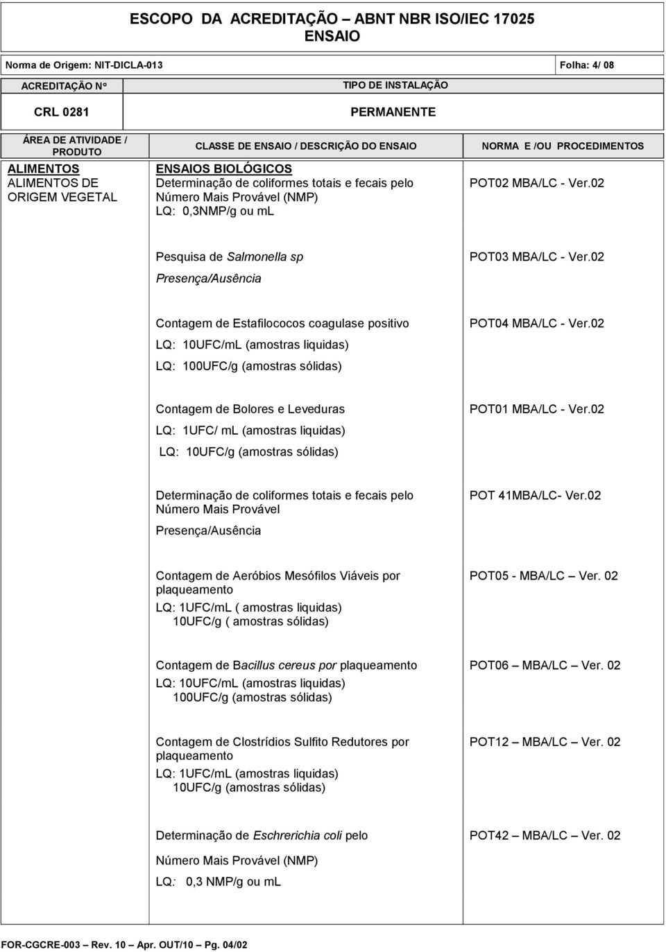 amostras liquidas) 10UFC/g ( amostras sólidas) Contagem de Bacillus cereus por 100UFC/g