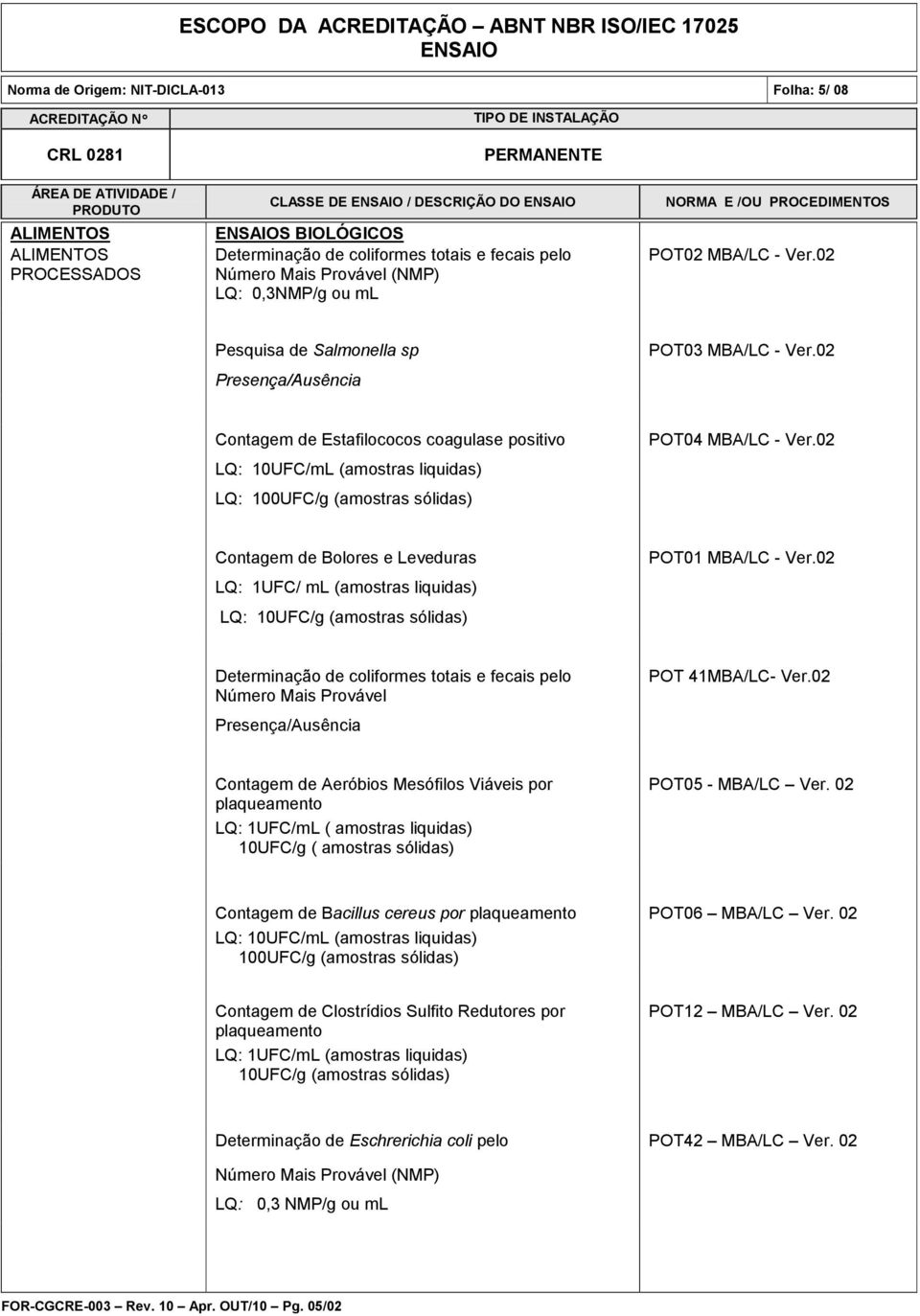 amostras liquidas) 10UFC/g ( amostras sólidas) Contagem de Bacillus cereus por 100UFC/g