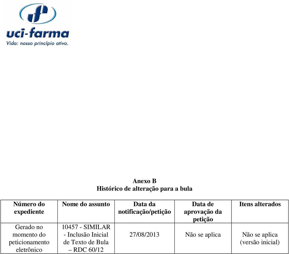 Inicial de Texto de Bula RDC 60/12 Data da notificação/petição Data de