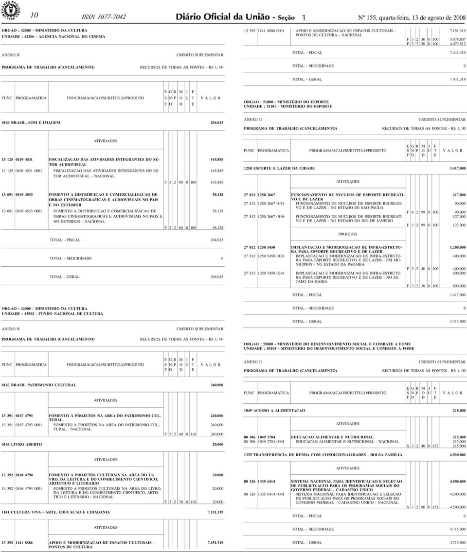 3 1 9 PROGRAMA DE TRABALHO (CANCELAMENTO) RECURSOS DE TODAS AS FONTES - R$ 1, 00 TOTAL - SEGURIDADE 0 TOTAL - GERAL 7. 4 11.