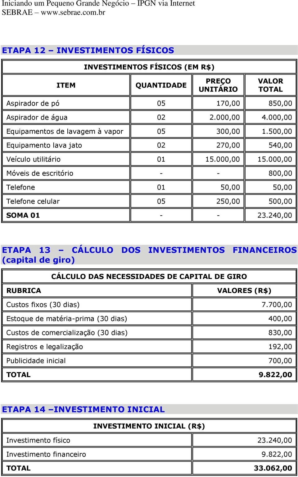 000,00 Móveis de escritório - - 800,00 Telefone 01 50,00 50,00 Telefone celular 05 250,00 500,00 SOMA 01 - - 23.