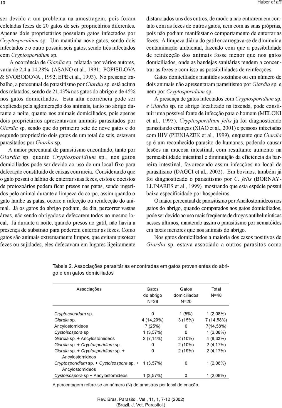 A ocorrência de Giardia sp. relatada por vários autores, varia de 2,4 a 14,28% (ASANO et al., 1991; POPISILOVA & SVOBODOVA., 1992; EPE et al., 1993).