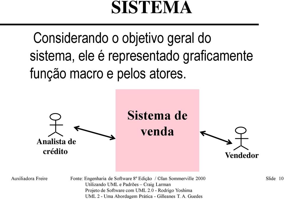 Analista de crédito Sistema de venda Vendedor Auxiliadora