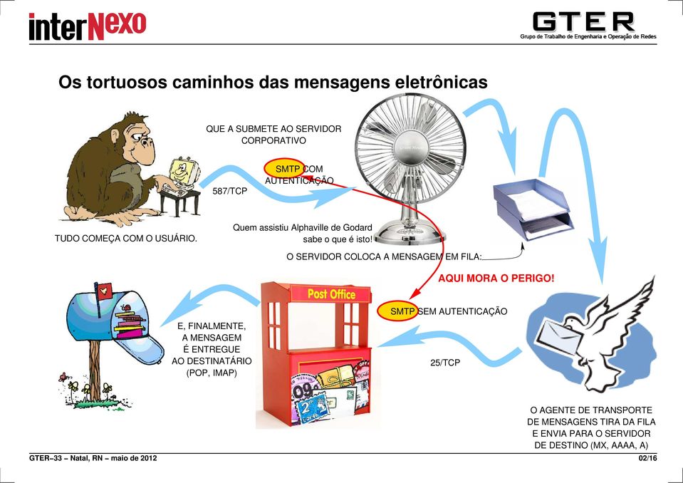 O SERVIDOR COLOCA A MENSAGEM EM FILA: AQUI MORA O PERIGO!