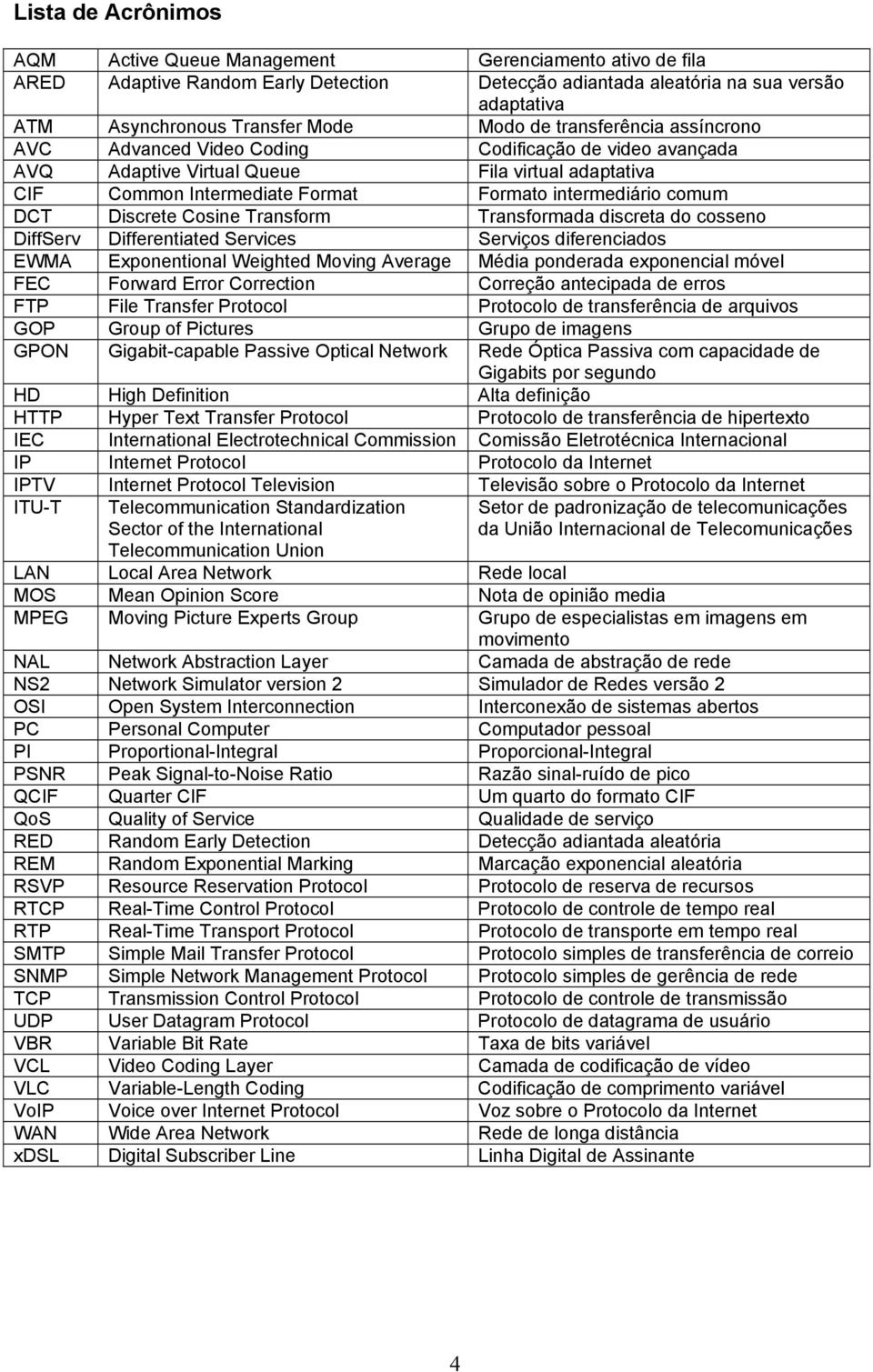 DCT Discrete Cosine Transform Transformada discreta do cosseno DiffServ Differentiated Services Serviços diferenciados EWMA Exponentional Weighted Moving Average Média ponderada exponencial móvel FEC