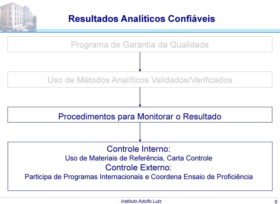 Resultado Controle Interno: Uso de Materiais de Referência, Carta Controle