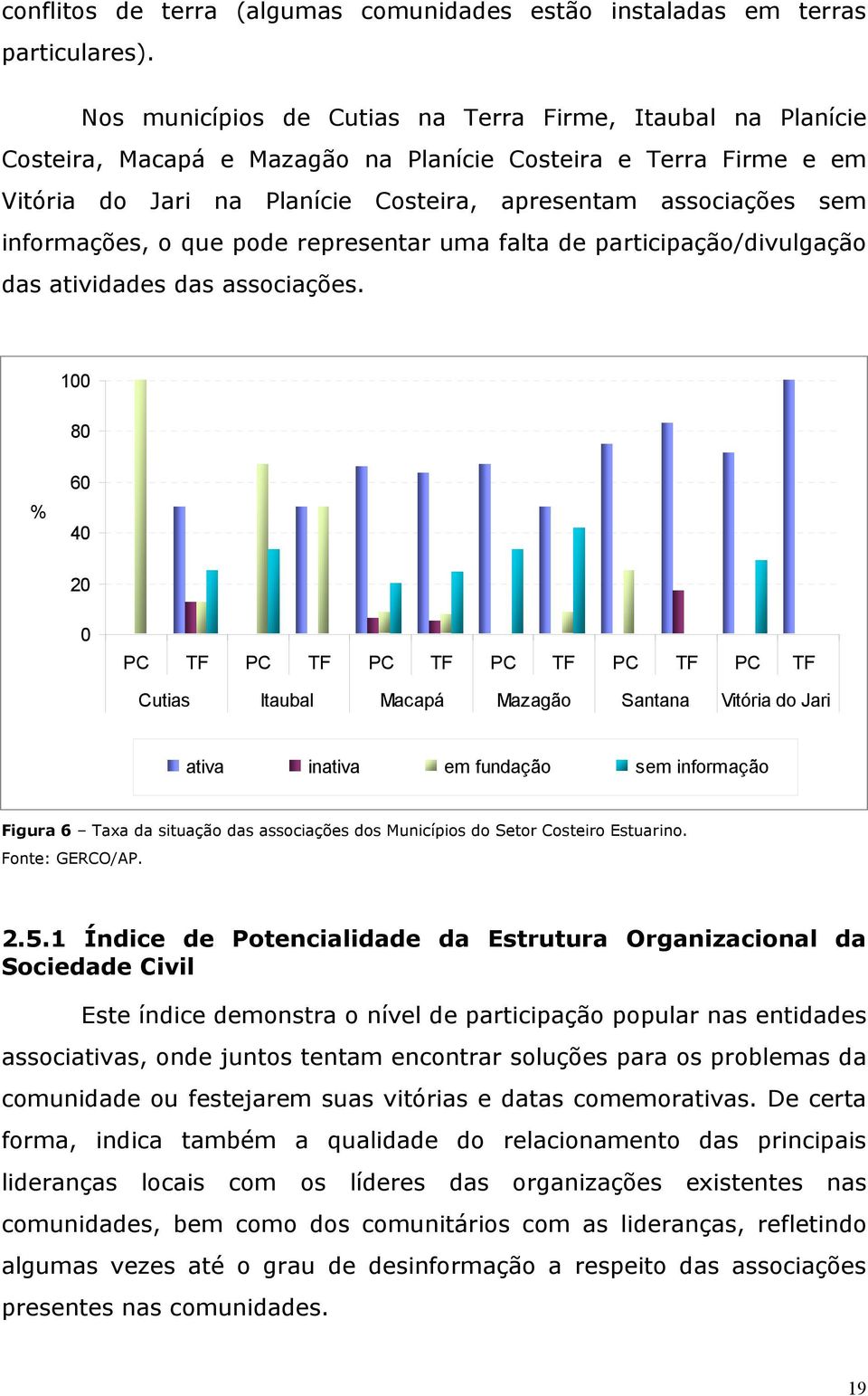 informações, o que pode representar uma falta de participação/divulgação das atividades das associações.