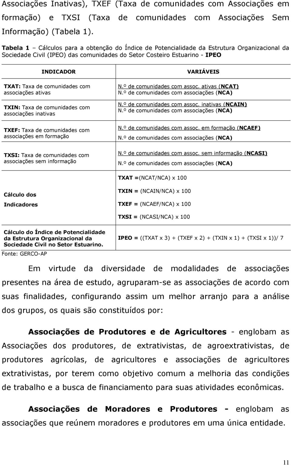 comunidades com associações ativas TXIN: Taxa de comunidades com associações inativas TXEF: Taxa de comunidades com associações em formação VARIÁVEIS N.º de comunidades com assoc. ativas (NCAT) N.