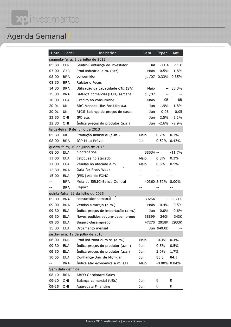 05 16:00 EUA C rédito ao consumidor Maio 0B 8B 20:01 UK BRC Vendas Like-For-Like a.a. Jun 1.9% 1.8% 20:01 UK RIC S Balanço de preços de casas Jun 0,08 0,05 22:30 C HI IPC a.a. Jun 2.5% 2.