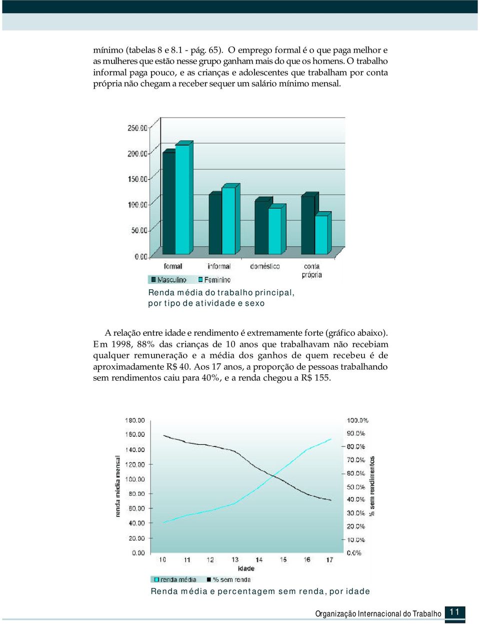 Renda média do trabalho principal, por tipo de atividade e sexo A relação entre idade e rendimento é extremamente forte (gráfico abaixo).