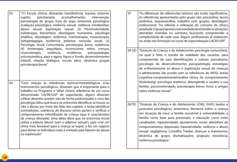 (2) Psicomotricidade, ludoterapia, biossíntese, abordagem humanista, psicologia analítica, abordagem sistêmica, cromoterapia, massoterapia, ludopedagogia, resiliência, pobreza, exclusão social.