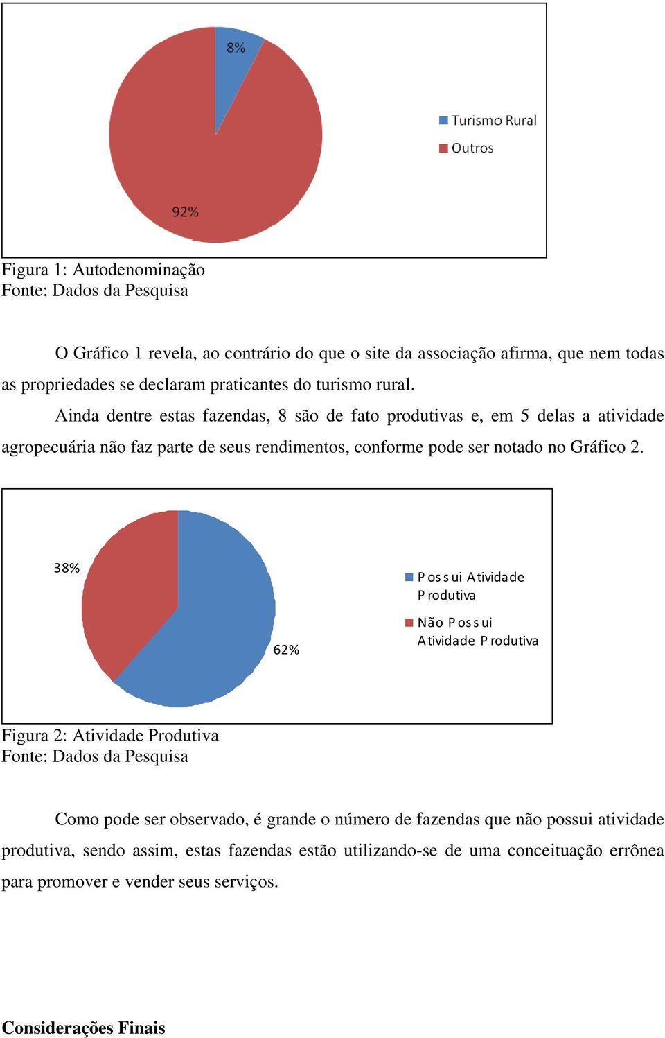 Ainda dentre estas fazendas, 8 são de fato produtivas e, em 5 delas a atividade agropecuária não faz parte de seus rendimentos, conforme pode ser notado no Gráfico 2.