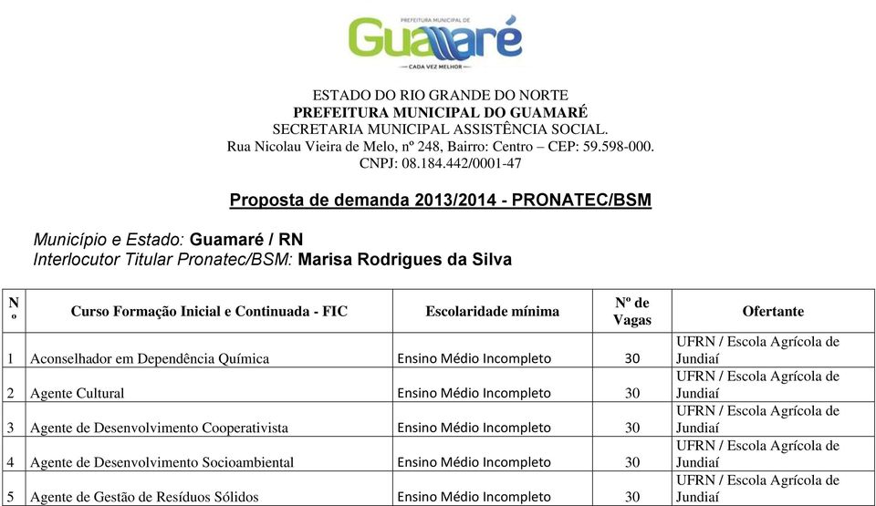 ./000- Proposta de demanda 0/0 - PRONATEC/BSM Município e Estado: Guamaré / RN Interlocutor Titular Pronatec/BSM: Marisa Rodrigues da Silva N º Curso Formação