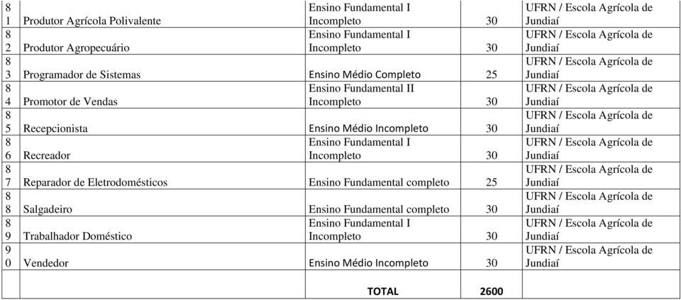 Recreador Reparador de Eletrodomésticos Ensino Fundamental completo Salgadeiro