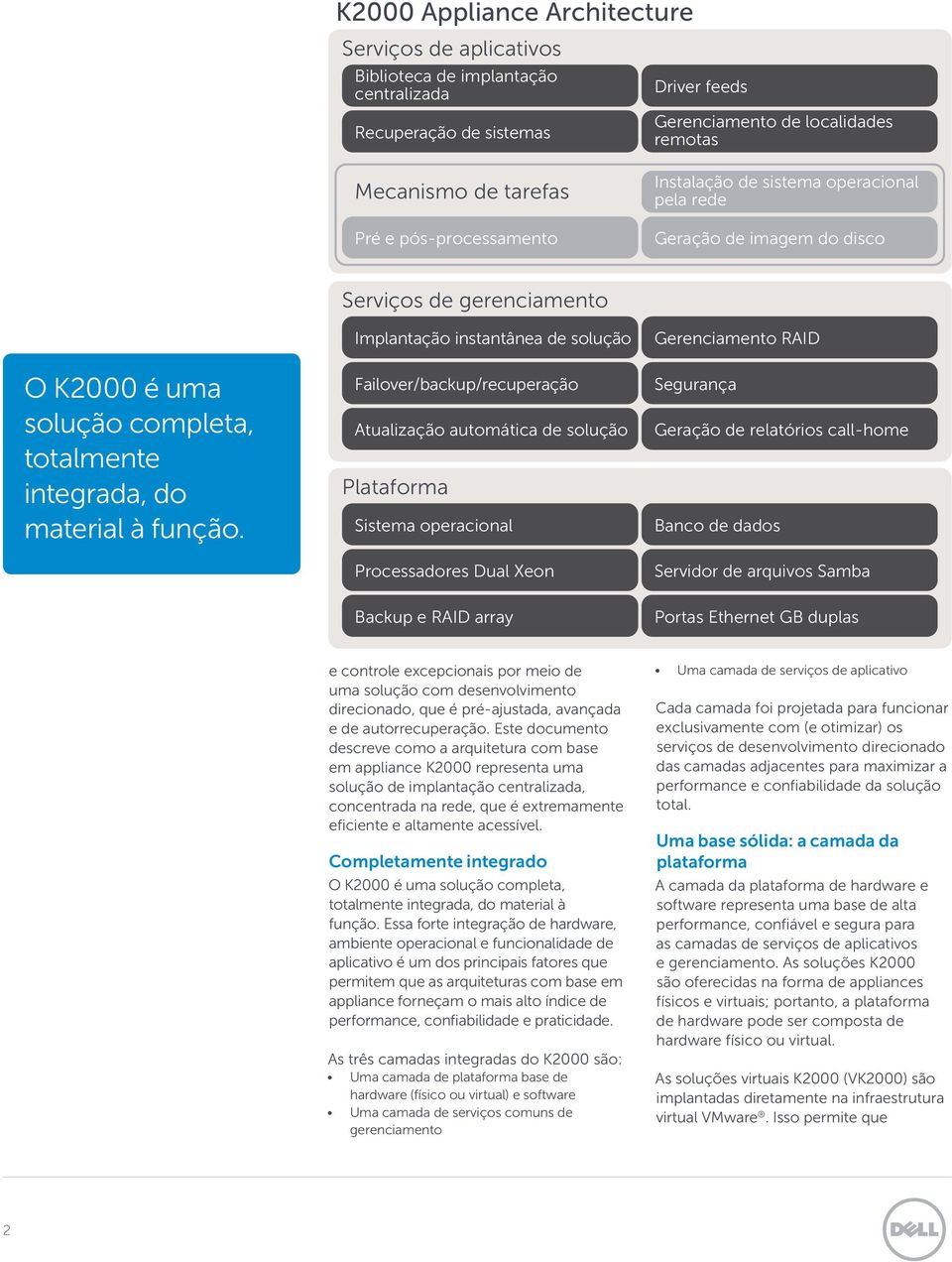 Implantação instantânea de solução Failover/backup/recuperação Atualização automática de solução Plataforma Sistema operacional Processadores Dual Xeon Gerenciamento RAID Segurança Geração de