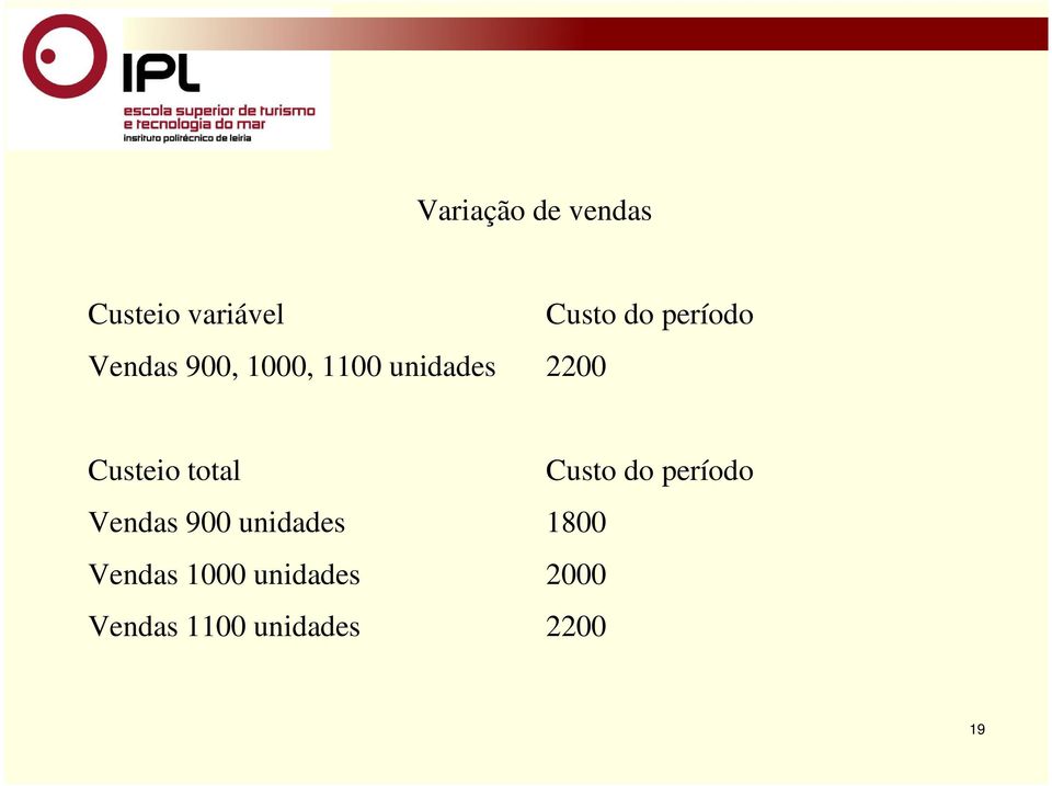 total Custo do período Vendas 900 unidades 1800