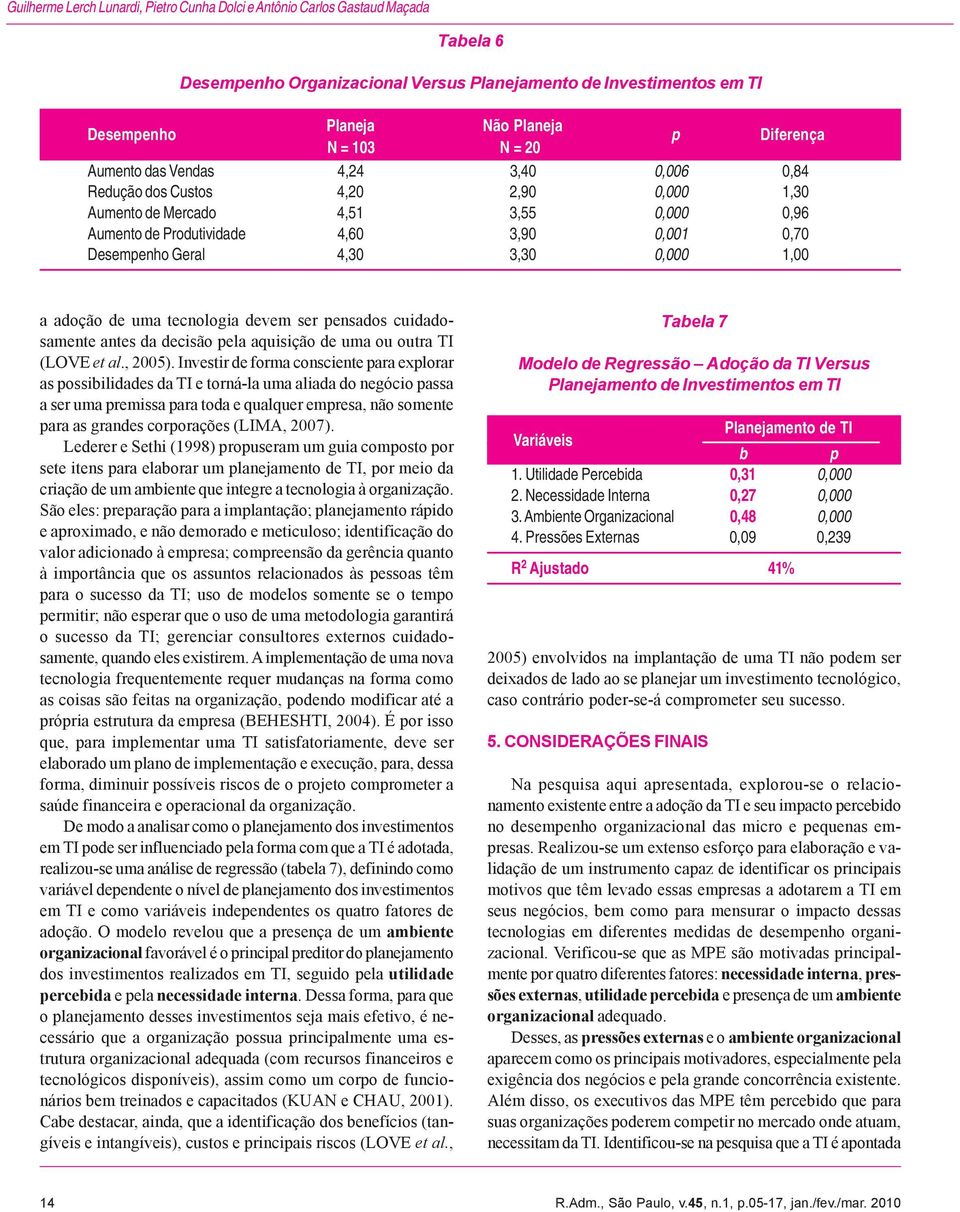 3,30 0,000 1,00 a adoção de uma tecnologia devem ser pensados cuidadosamente antes da decisão pela aquisição de uma ou outra TI (LOVE et al., 2005).