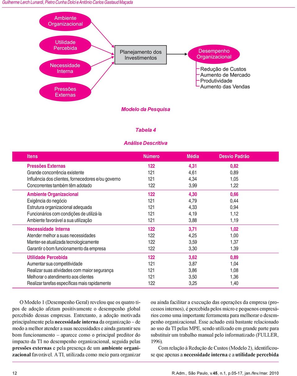 negócio 121 4,79 0,44 Estrutura organizacional adequada 121 4,33 0,94 Funcionários com condições de utilizá-la 121 4,19 1,12 Ambiente favorável a sua utilização 121 3,88 1,19 Necessidade Interna 122