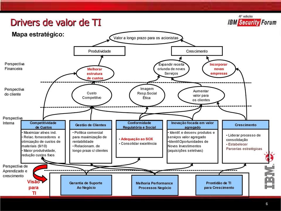 fornecedores e otimização de custos de materiais (9/10) Maior produtividade, redução custos fixos Gestão de Clientes Política comercial para maximização de rentabilidade Relacionam.