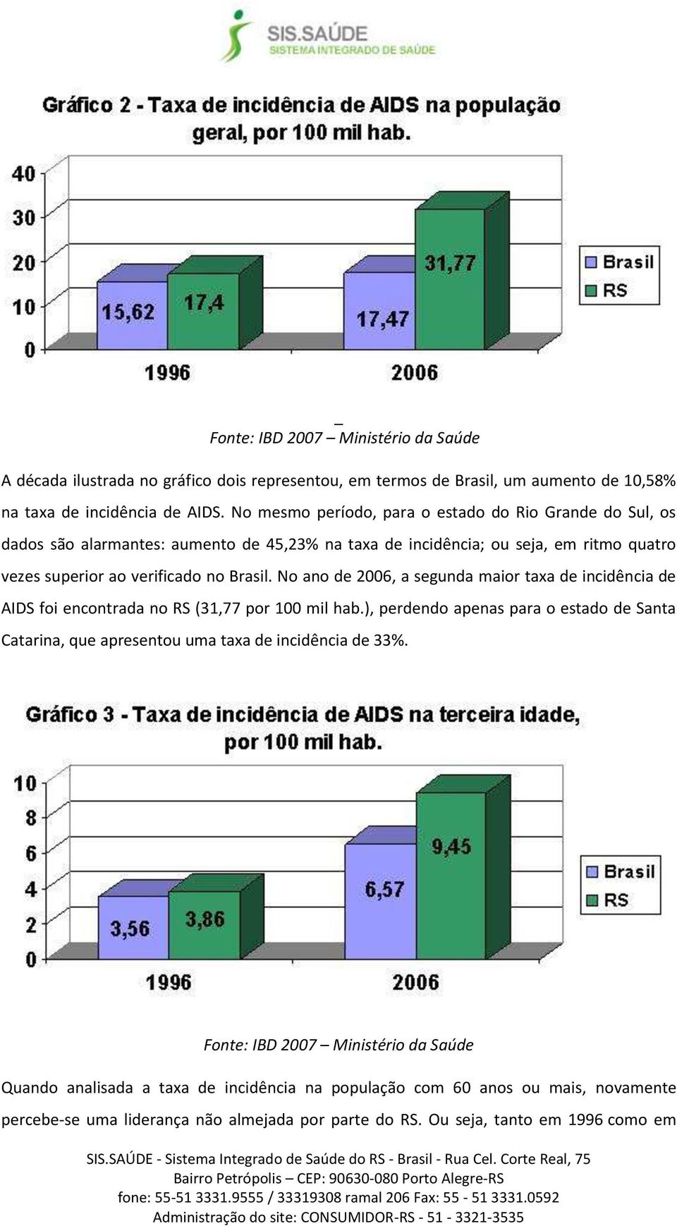 No ano de 2006, a segunda maior taxa de incidência de AIDS foi encontrada no RS (31,77 por 100 mil hab.